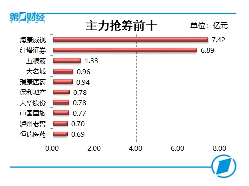 复盘10张图:创业板指跌幅1.69% 科创板安集科技400%涨幅居首