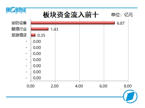 复盘10张图:创业板指跌幅1.69% 科创板安集科技400%涨幅居首