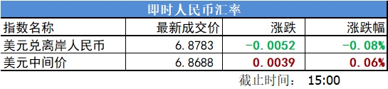 复盘10张图:创业板指跌幅1.69% 科创板安集科技400%涨幅居首