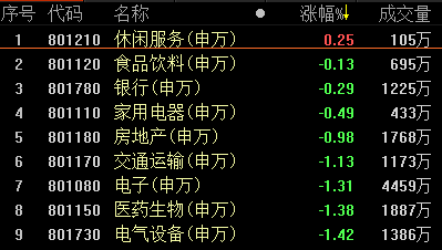 3.png 复盘15只涨停股:科创板火爆来袭 择机布局优质主板科技股