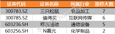 4.png 复盘15只涨停股:科创板火爆来袭 择机布局优质主板科技股