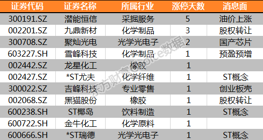 5.png 复盘15只涨停股:科创板火爆来袭 择机布局优质主板科技股