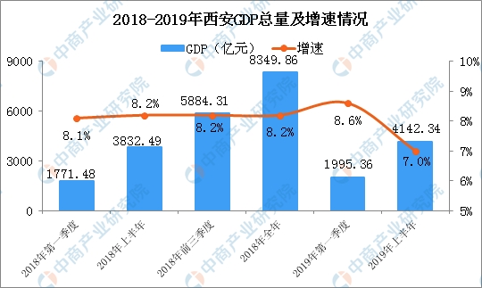 gdp图表_中国gdp增长率