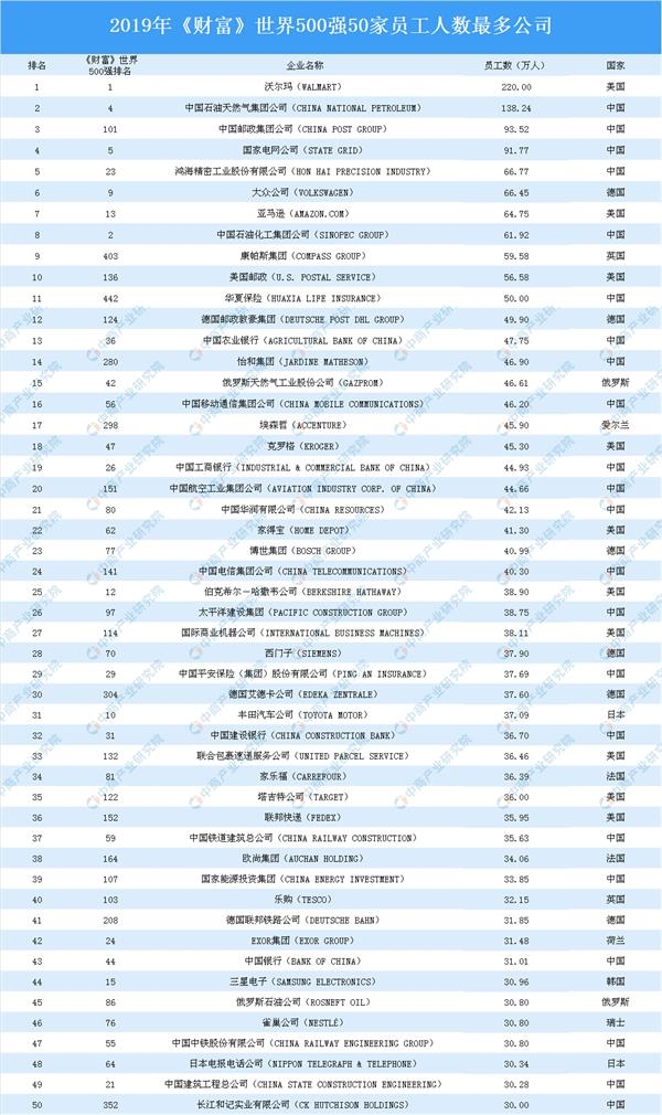 目前中国哪个家庭人口最多_哪个地方人口最多