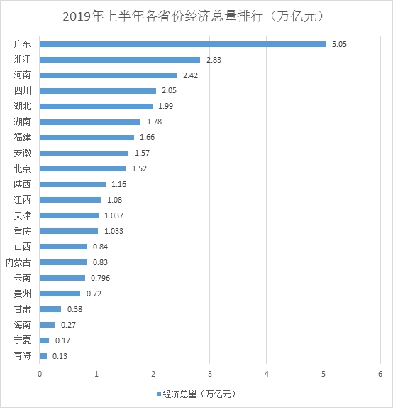 2019国家经济排行_中国2019一季度GDP