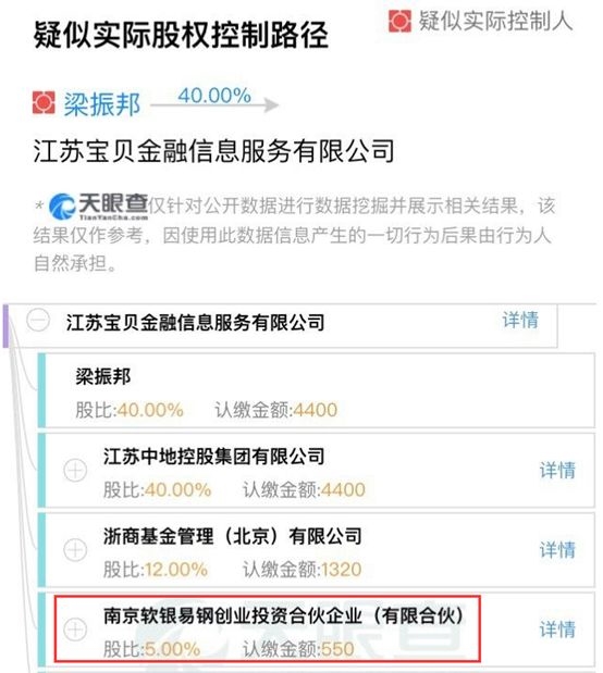 警方出手 实控人被抓！又有大型网贷平台出事：软银中国曾大手笔入股！