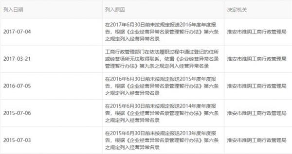 警方出手 实控人被抓！又有大型网贷平台出事：软银中国曾大手笔入股！