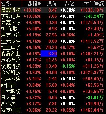 PG娱乐区块链50（399286）收盘下跌317%今年来累计下跌33%