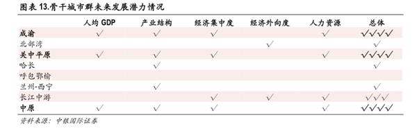 十大最有钱城市：京沪资金总量超10万亿！下一批“致富”城市在哪里？