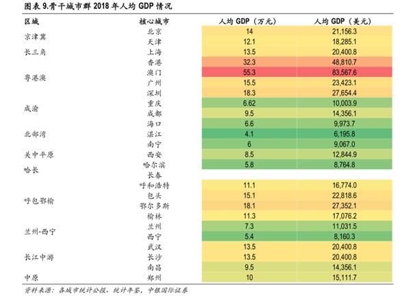 兰州市人均gdp(3)