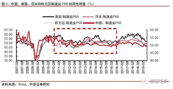 中国实际GDP与通胀_技术面与基本面双重支撑 不排除金价涨至1400可能性