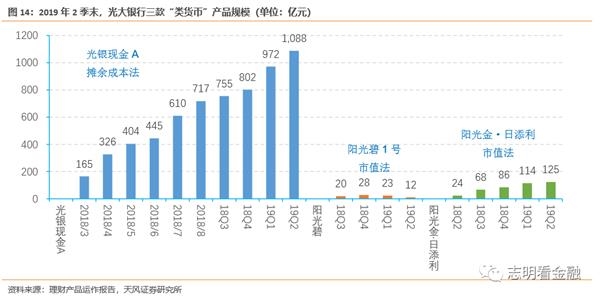 收益法适用的条件是 201907241215571121960614.jpg