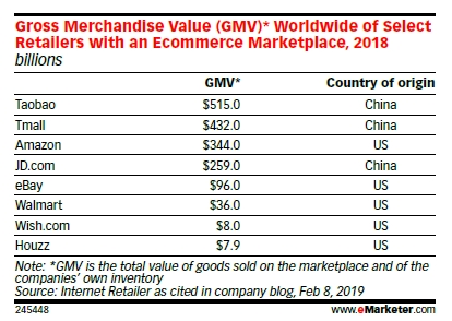 阿里巴巴gdp_阿里巴巴图片(2)
