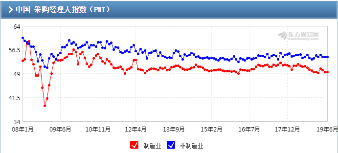 PMI