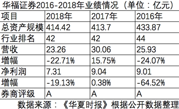 华福证券文图2_副本。png