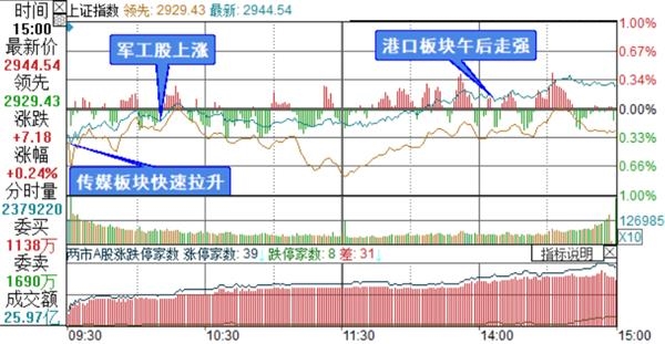 复盘11张图：上海本地股活跃 安集科技周涨350%夺科创板头筹