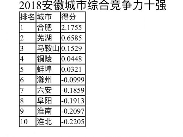 2018年安徽省各县经济总量_安徽省地图(3)