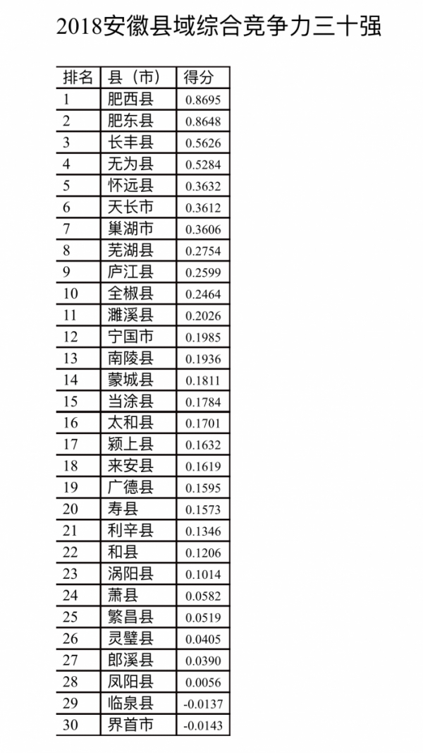 2018年安徽省各县经济总量_安徽省地图