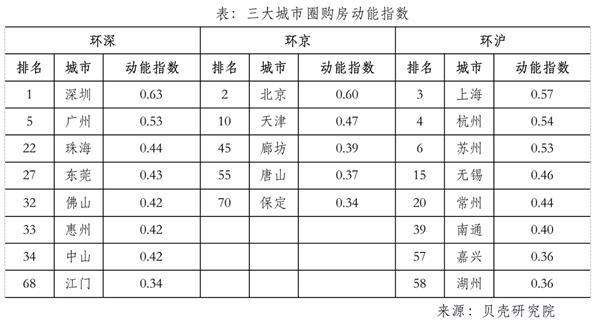 保定gdp排名_保定高楼排名(3)