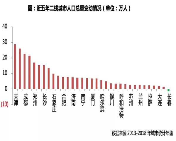 经济总量高的城市排名_世界经济总量排名(3)