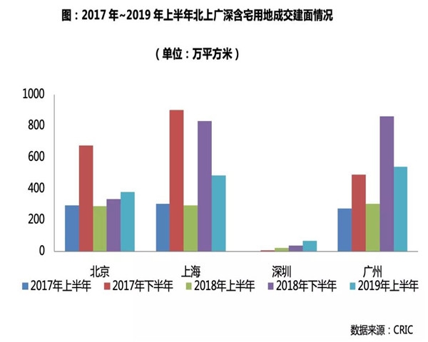 2019年城市人口排行_2019全国各大城市人口排行榜,重庆3000万居首