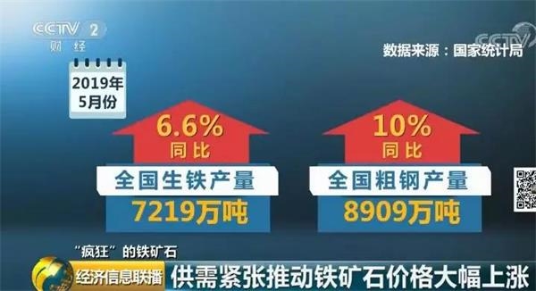 铁矿石价格半年翻番！“老铁们”却扎心了 急着抛售为了啥？