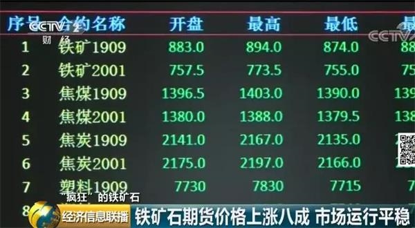 铁矿石价格半年翻番！“老铁们”却扎心了 急着抛售为了啥？