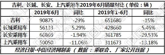 重庆汽车业