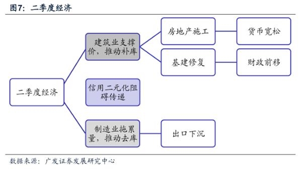 衰退期对应的GDP_五脏五行对应图(2)