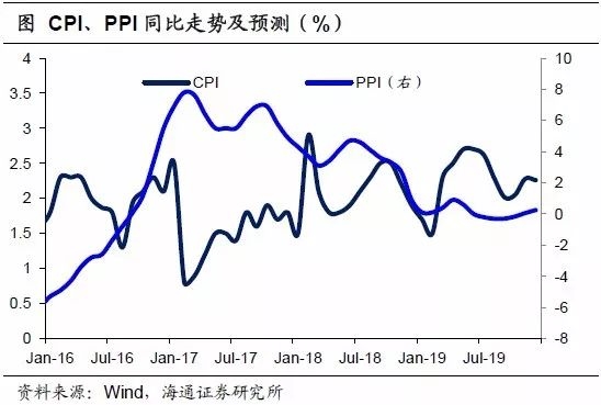 7月份gdp增速_中国经济还好吗 权威解读来了(2)