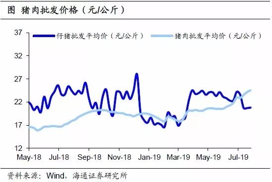 美国二季度gdp下跌