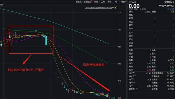 <strong>18万投资者欲哭无泪</strong>