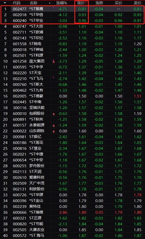 <strong>券商研报曾力推</strong>