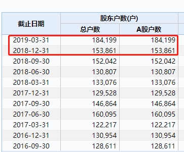<strong>下一个是谁:</strong><strong>*ST华信*ST华业危险系数高</strong>