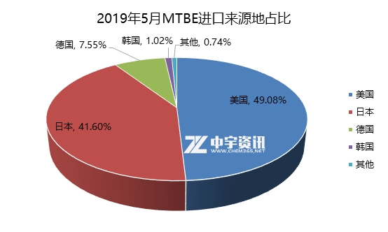 加工贸易与一般贸易的区别和联系 201907030941272103153189.jpg