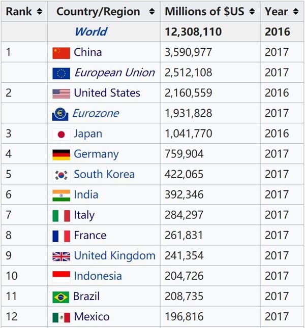 印度世界排名_世界地图印度(3)