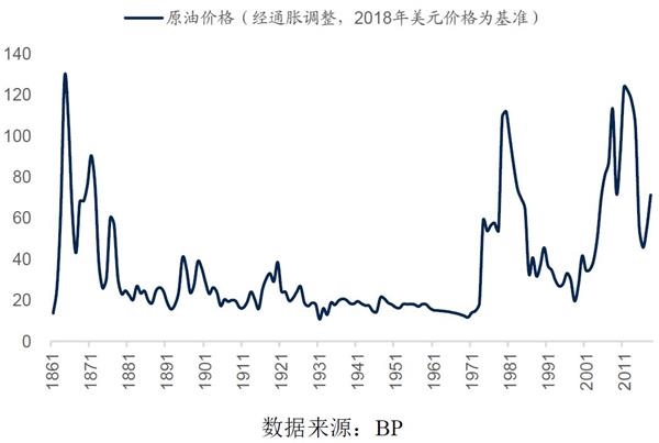 世界能源消耗增速 201907031222021435222911.jpg