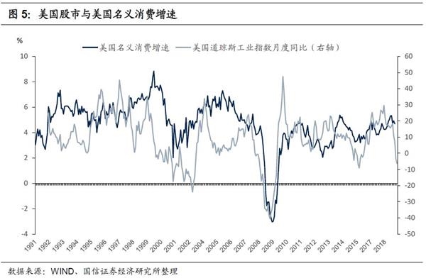 求GDP价格指数_详讯 美二季国内生产总值好于预期(3)