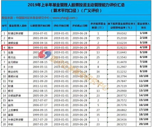 鹏华基金排名_鹏华基金