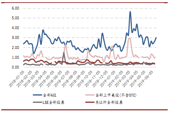 中国gdp增速对世界的影响_世界gdp增速一览表(3)