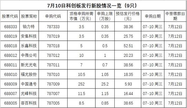 證監會同意4家公司科創板ipo註冊 _ 東方財富網