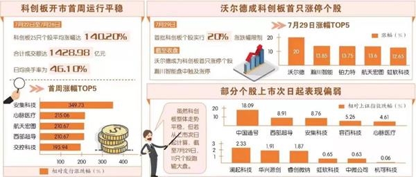 <strong>第二批科創板個股々可打新</strong>