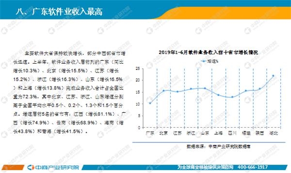 中国软件业GDP_观产业 2019年一季度中国软件业经济运行报告(3)