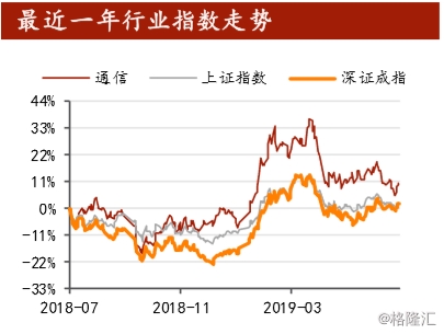 通信行业深度报道:5G不是单数和双数。从长远来看,5G质变将深刻改变社会