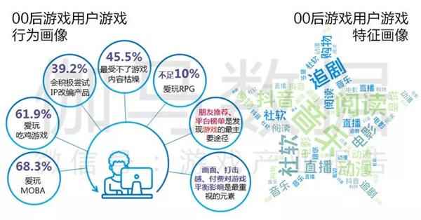 游戏行业带动多少GDP_助力产业共融共赢游戏行业释放数字经济新动能