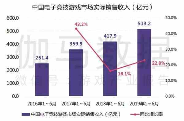 伽马GDP(2)