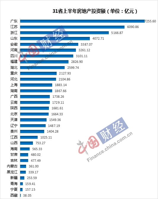 泰国与云南省GDp_云南省厉害了 GDP增速全国第一,远超北京 上海(3)