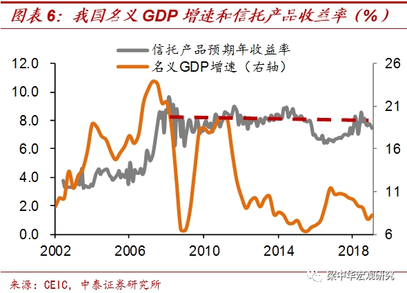 <strong>什么支撑了高利率?</strong>