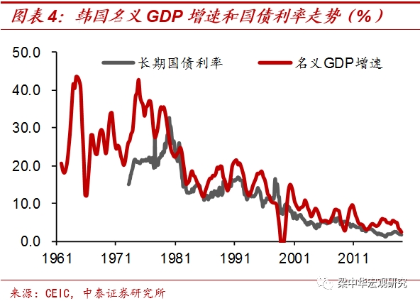 <strong>什么支撑了高利率?</strong>