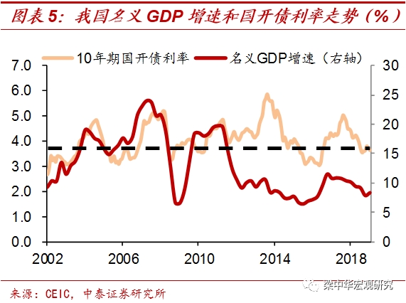 <strong>什么支撑了高利率?</strong>